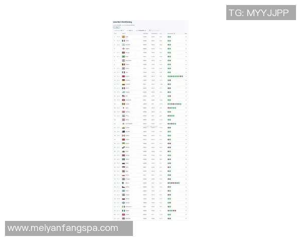 2025年全球足球明星排名前十强揭秘 谁将成为未来的球王