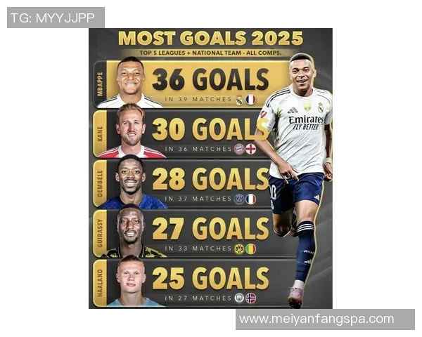 2025年足球现役球星前十排名盘点 谁将成为未来足坛的主宰者 2025年足球现役球星前十排名盘点 谁将成为未来足坛的主宰者