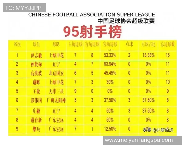 战疫足球球星排名榜揭晓 谁是疫情期间最具影响力的球员 战疫足球球星排名榜揭晓 谁是疫情期间最具影响力的球员