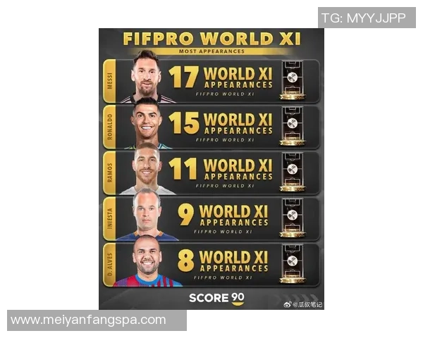 最具实力与荣誉的全球顶级足球球星硬核排名解析 最具实力与荣誉的全球顶级足球球星硬核排名解析